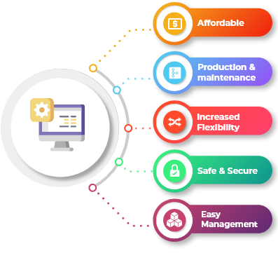 software comapny in surat